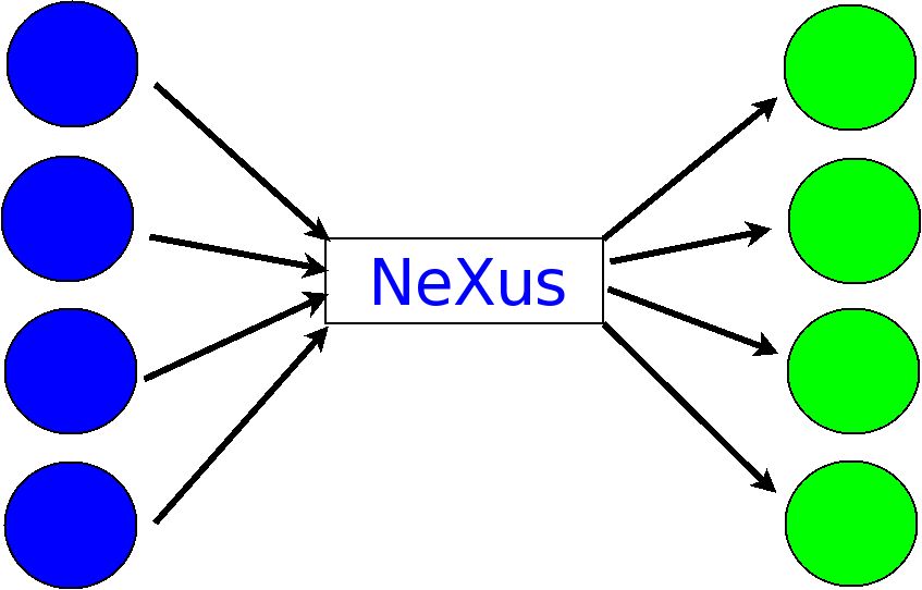 fig.data-post-nexus