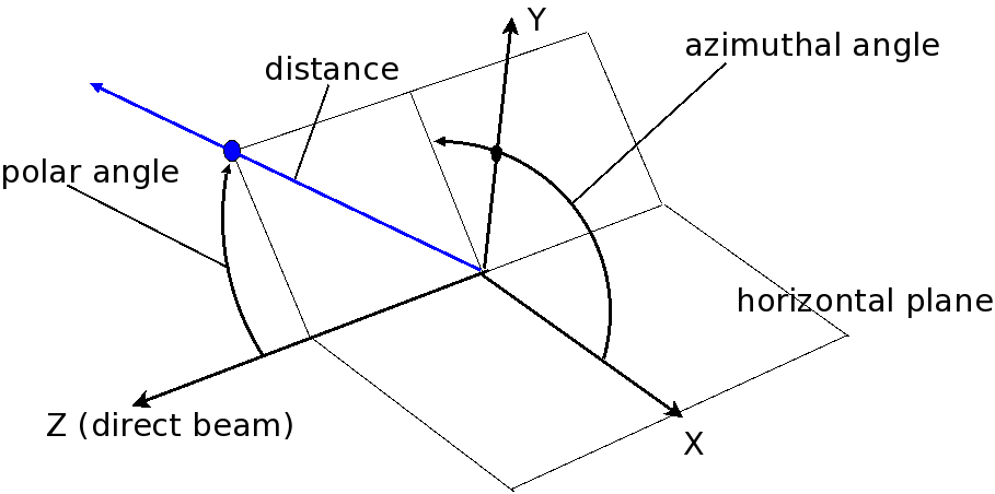 fig.polar-geometry-figure